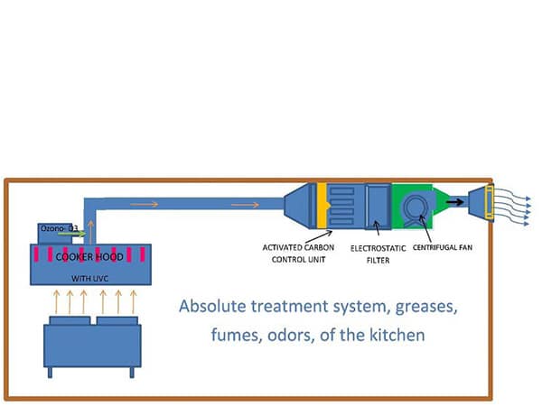 Dettagli allegato</p>
<p>trattamento-dell-aria-senza-canna-di-esalazione-varese